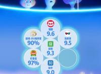 心灵奇旅：第78届金球奖最佳动画，不容错过的豆瓣8.8分影片