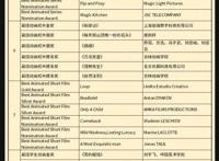 第十四届厦门国际动漫节“金海豚奖”获奖结果揭晓厦门动漫游戏产业亮点频现