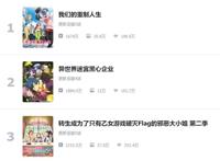 都说业界药丸？那就简单地看看睿站排名前3的番剧都在讲啥