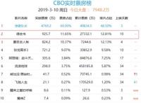 三个关键点让《绿皮书》票房超过《驯龙高手3》，后续票房仍有戏