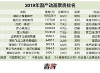 《姜子牙》《哪吒重生》之外，国产动画还能期待什么？