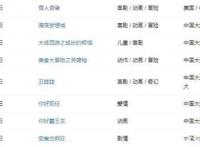 总有一部动画电影，能够治愈丧丧的你