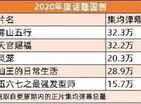 B站国产动画年度盘点发布，腾讯投资分子互动等公司｜周刊第159期