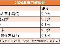 B站国产动画年度盘点发布，腾讯投资分子互动等公司｜周刊第159期