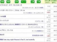 天气之子，动画取景地大公开，看完再次惊叹诚哥的画风