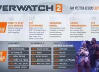 游戏早报：龙之信条2正式公布，最终幻想7好消息三连发