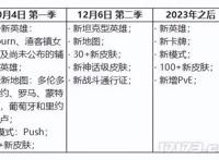 游戏早报：龙之信条2正式公布，最终幻想7好消息三连发