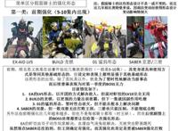 假面骑士：从基础形态到最终形态，你能分清这些形态吗？