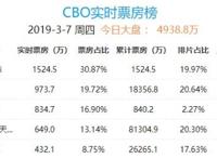 首映日打败《绿皮书》和《阿丽塔》，《夏目友人帐》为何受欢迎？