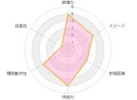 JOJO的奇妙冒险：盘点SBR飙马野郎中的那些强力替身！