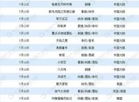 2018年7月电影观影全攻略：《我不是药神》即将登场实力国产片齐聚暑期档