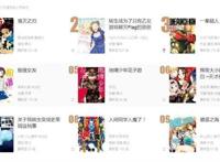 B站四月新番霸权预定恶役大小姐漫画人气飙升猴子种田开后宫