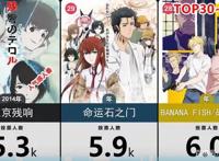 网友选出30部催人泪下的伤感日漫作品，其中就有《反叛的鲁路修》