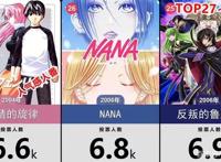 网友选出30部催人泪下的伤感日漫作品，其中就有《反叛的鲁路修》