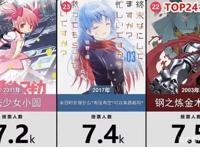 网友选出30部催人泪下的伤感日漫作品，其中就有《反叛的鲁路修》