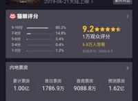 新不如旧，《玩具4》为何在中国市场输给了《千与千寻》？