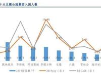 环球影城专题研究：从“电影嘉年华”到“世界级家庭娱乐胜地”