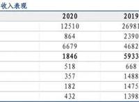 环球影城专题研究：从“电影嘉年华”到“世界级家庭娱乐胜地”