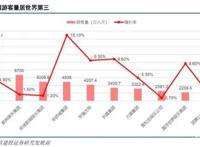 环球影城乐园深度剖析：IP 文旅的成功之道