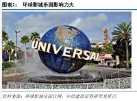 环球影城乐园深度剖析：IP 文旅的成功之道