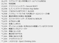 2020年十月份番剧第一卷BD销量公布，《咒术回战》首周大卖