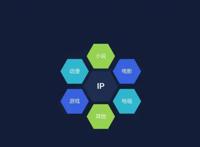 什么是游戏？知识产权（IP）与游戏不得不说的故事