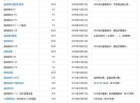 火了近二十年的游戏《逆转裁判》，值得反复重温的AVG经典