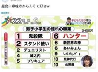 日本调查，小学生最憧憬的动漫职业，鬼杀队竟排第一