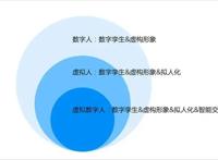 风口上的虚拟人：历史、商业潜力和困境