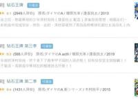 棒球漫中的《灌篮高手》！动画卡成PPT,豆瓣评分依然高居9.3