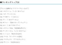 日媒投票动画中登场过的各种“熊”角色，熊傲天优奈排行第五