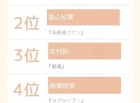 动画中的马尾角色人气排行榜，top10唯一的男性角色占据首位