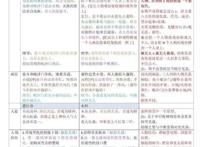 天官赐福被指抄袭野良神！中日文化再掀争议，为何不走法律途径