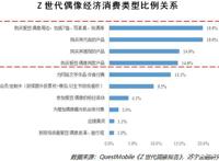 你们根本不懂后浪