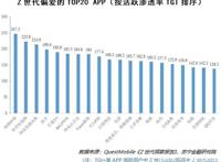 你们根本不懂后浪