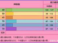 宝可梦No.177，No.178——天然雀，天然鸟