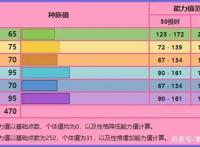 宝可梦No.177，No.178——天然雀，天然鸟