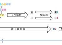 宝可梦游戏史，最初的世代与红蓝宝石为同一时间线