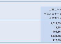 阅文3500万元投资谜谭动画，晋江去年收入12.5亿