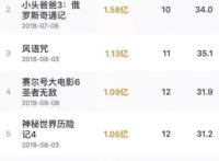 《大闹西游》背后崛起的新型影视公司：迷宫电影