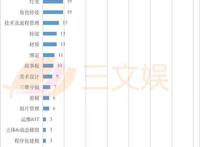 8天2.86亿元，《哪吒重生》背后的37家公司