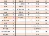 8天2.86亿元，《哪吒重生》背后的37家公司