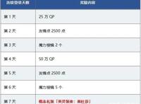 F/SN剧场版《命运之夜—天之杯：恶兆之花》上映纪念活动将启