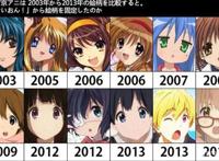 不提《冰果》，京阿尼成为系列的动漫作品，你最喜欢哪一个系列