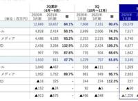 从景品到高端手办，Furyu衍生品三个季度收入57亿日元|模玩行业
