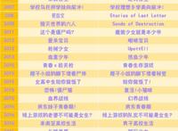 B站被迫改名动漫大全，共24部，你还认得出几部？