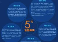 腾讯和阿里的这场文娱战争，要怎么打？