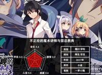 五部后宫动漫，你都看过了吗