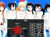 五部后宫动漫，你都看过了吗