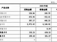 奥特曼的IP衍生生意：一年为万代创收86亿日元